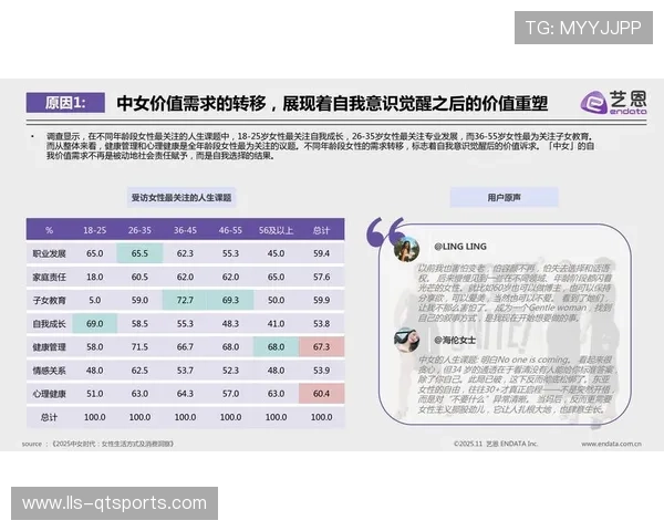 行业平台转向情感价值叙事策略，深度连接Z世代消费群体